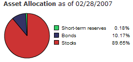 target2045_holdings.png