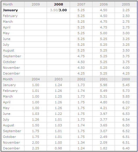 fed_funds_history1.png